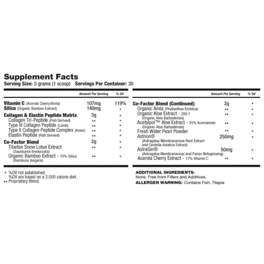 Accelerated BIO PEPTIDES